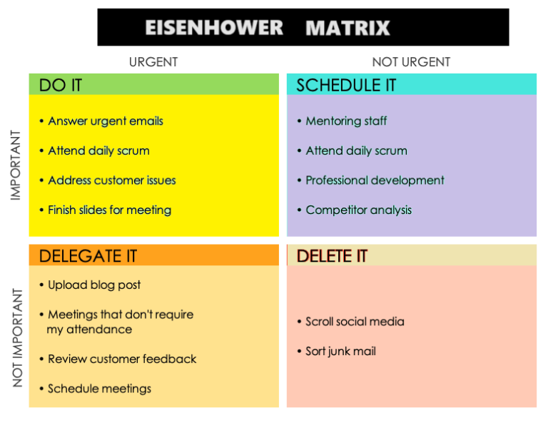 Eisenhower Matrix