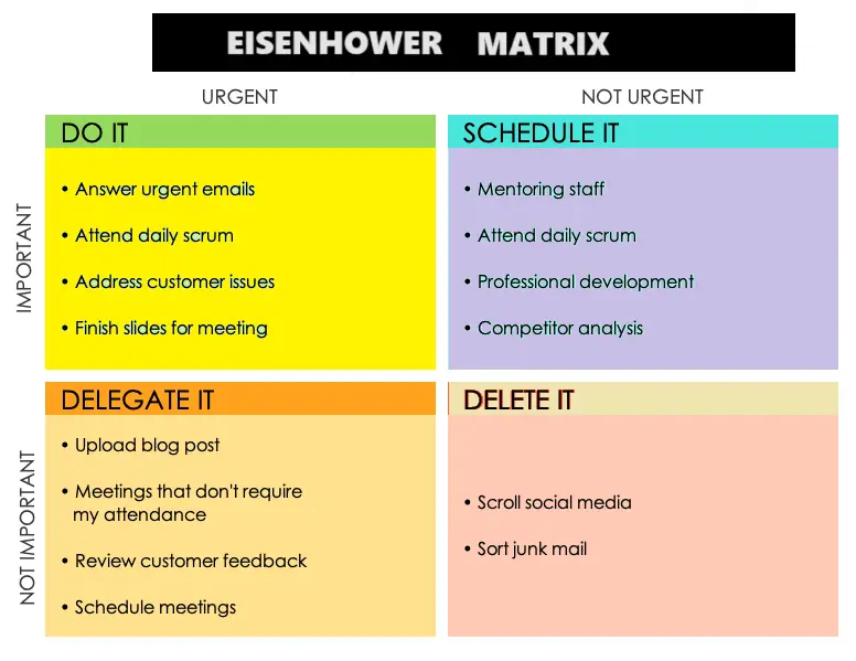 Optimizing Project Management with the Eisenhower Matrix