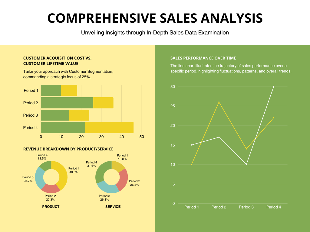 PMO Dashboards