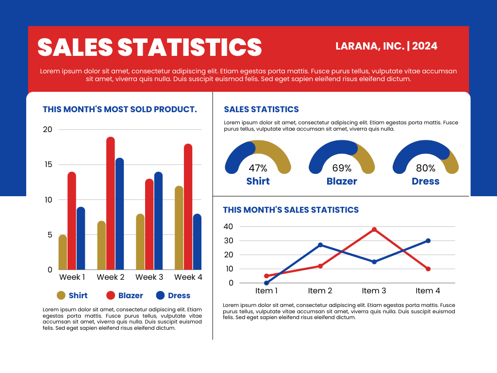 PMO Dashboards