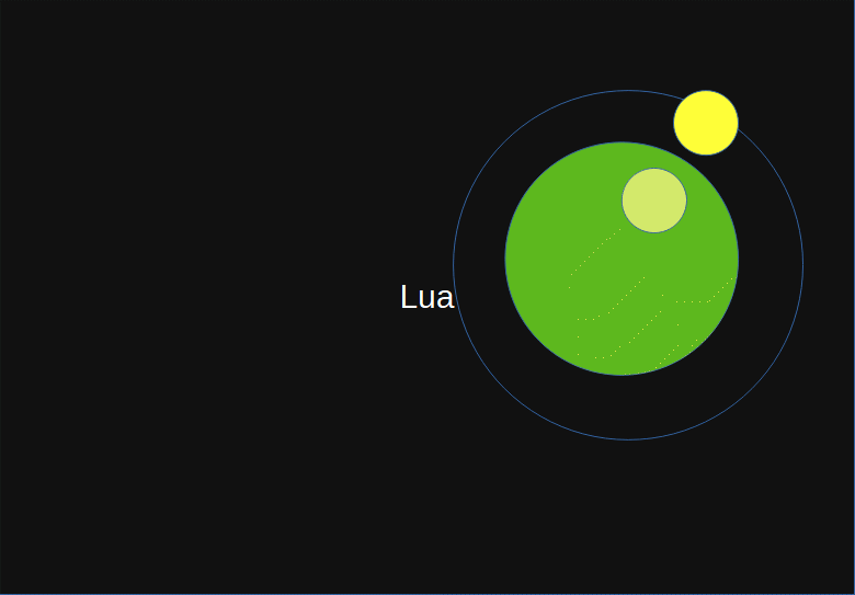 Lua programming language