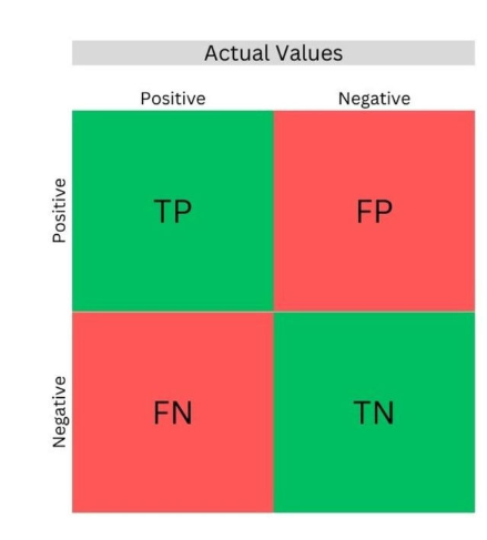 confusion matrix