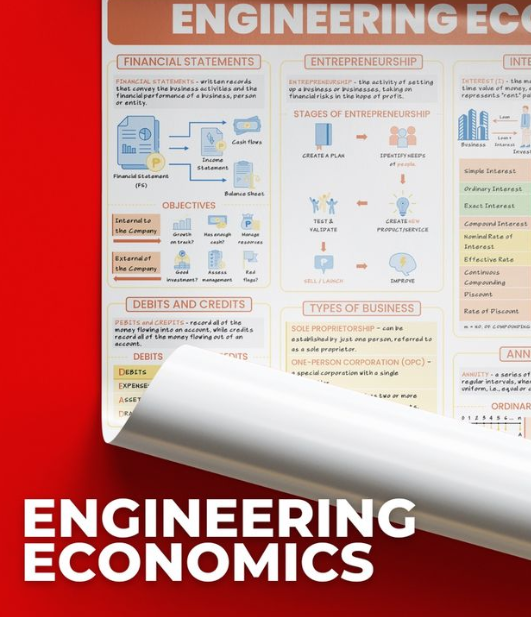 Engineering Economics – Bridging Technology and Financial Decision-Making