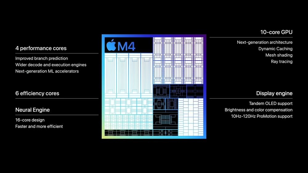 Apple M4 and M5 Chipset