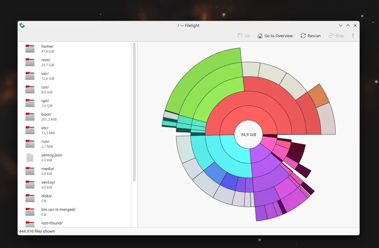 Die skandering wys die geskandeerde gidse aan die linkerkant en die grafiese voorstelling as gekleurde ringsegmente aan die regterkant, wat jou 'n duidelike oorsig gee van skyfgebruik in 'n oogopslag.