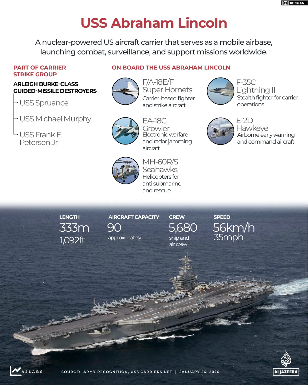 INTERACTIVE - USS Abraham Lincoln - 26 JAN 2025-1769422995