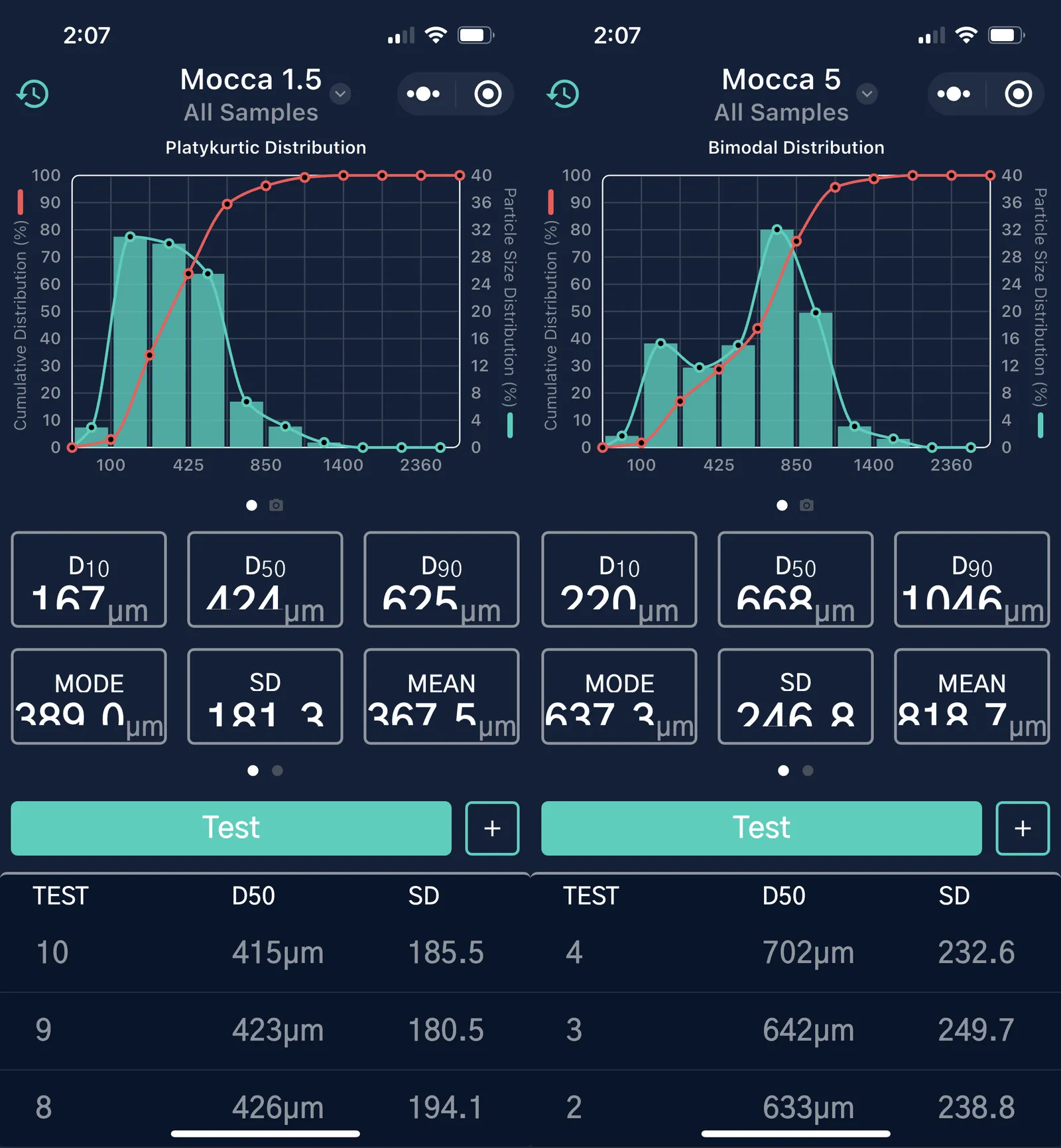 Image may contain Electronics Mobile Phone Phone Chart and Plot