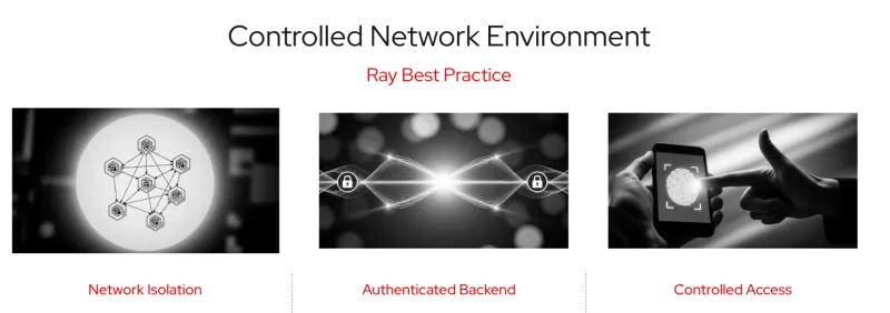 Three images illustrating managed network best practices: isolation, authentication, and access