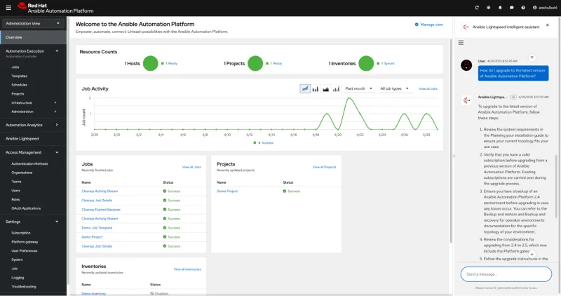 A full-screen screenshot of the Red Hat Ansible Automation Platform dashboard. The main content area shows several sections: a "Resource Counts" summary with green indicators for hosts, projects and inventory; on "Work activity" line graph tracking job counts over the past month; and tables for "job opportunities" and "Projects" show recent activity. A collapsible sidebar on the left provides navigation options for different features. On the right, a chat window with the title "Ansible Lightspeed intelligent assistant" shoe