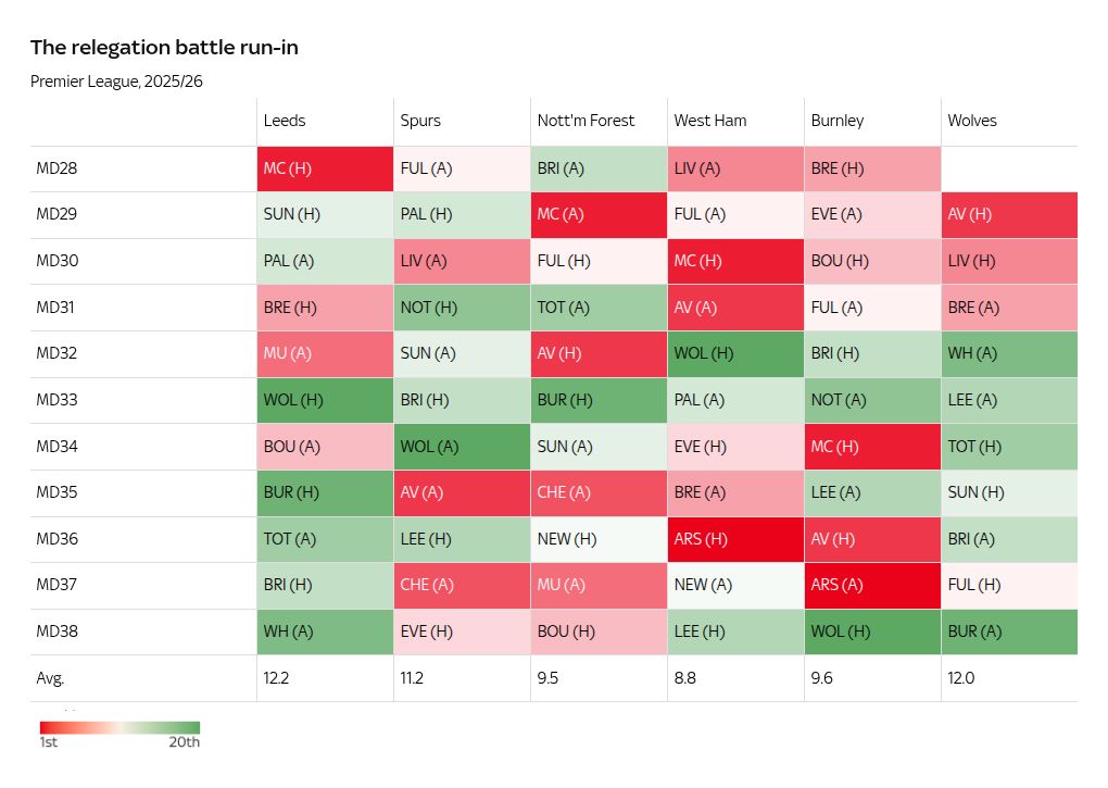 table visualization