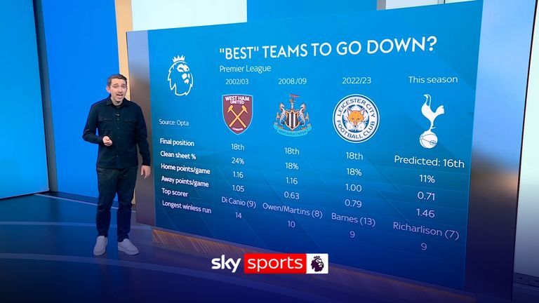 On The Football Show, we assess whether Tottenham are too good to be relegated from the Premier League this season.