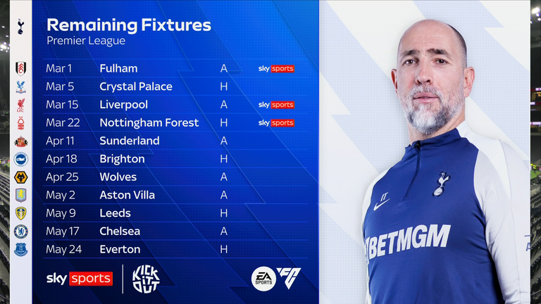 Tottenham's remaining games in the Premier League
