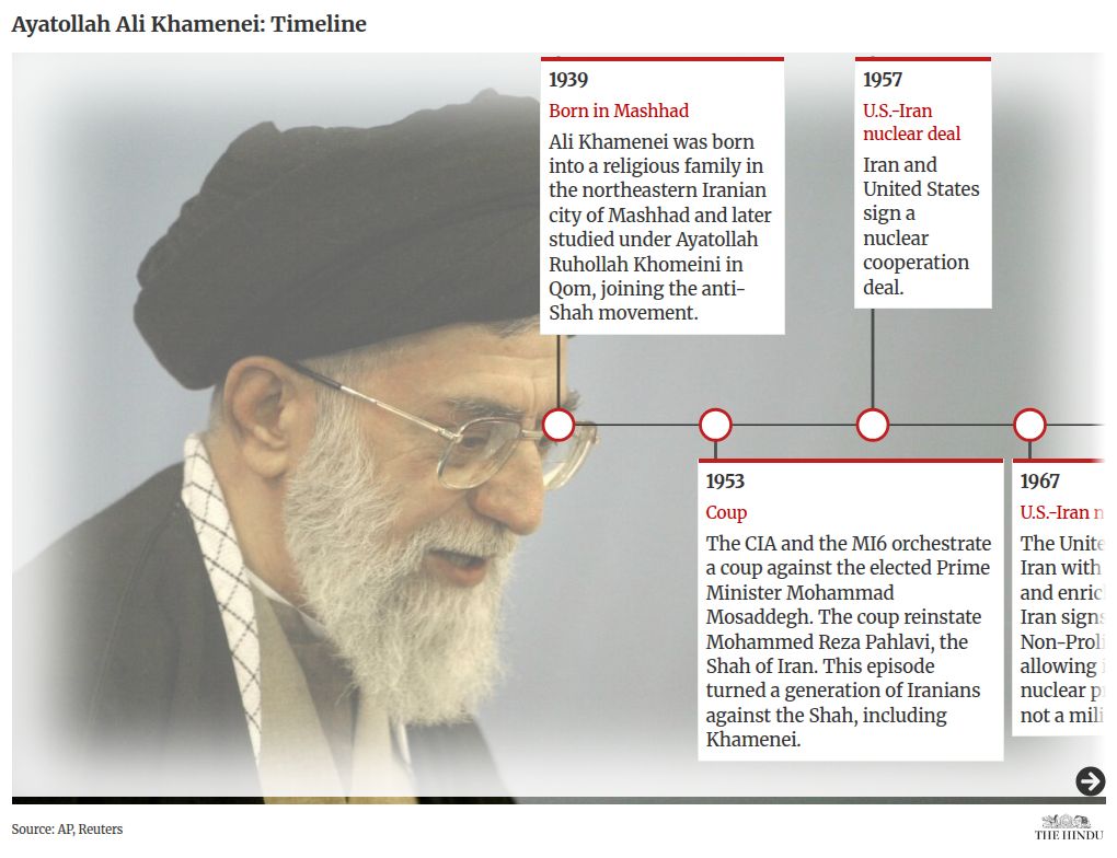 समयरेखा विज़ुअलाइज़ेशन