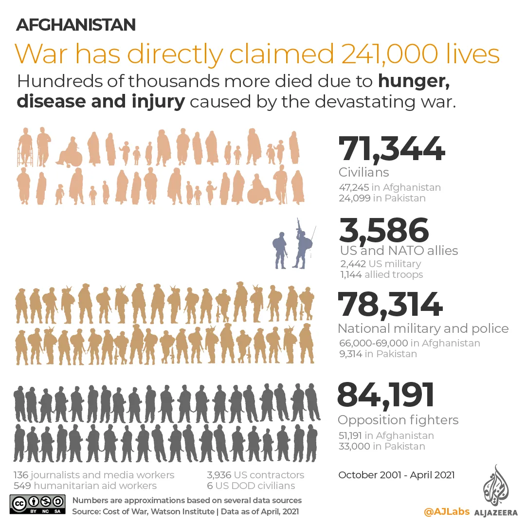 इंटरैक्टिव-अफगानिस्तान ने कई जानें लीं