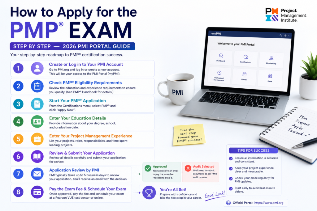 How to Apply for the PMP Exam Step by Step — 2026 PMI Portal Guide