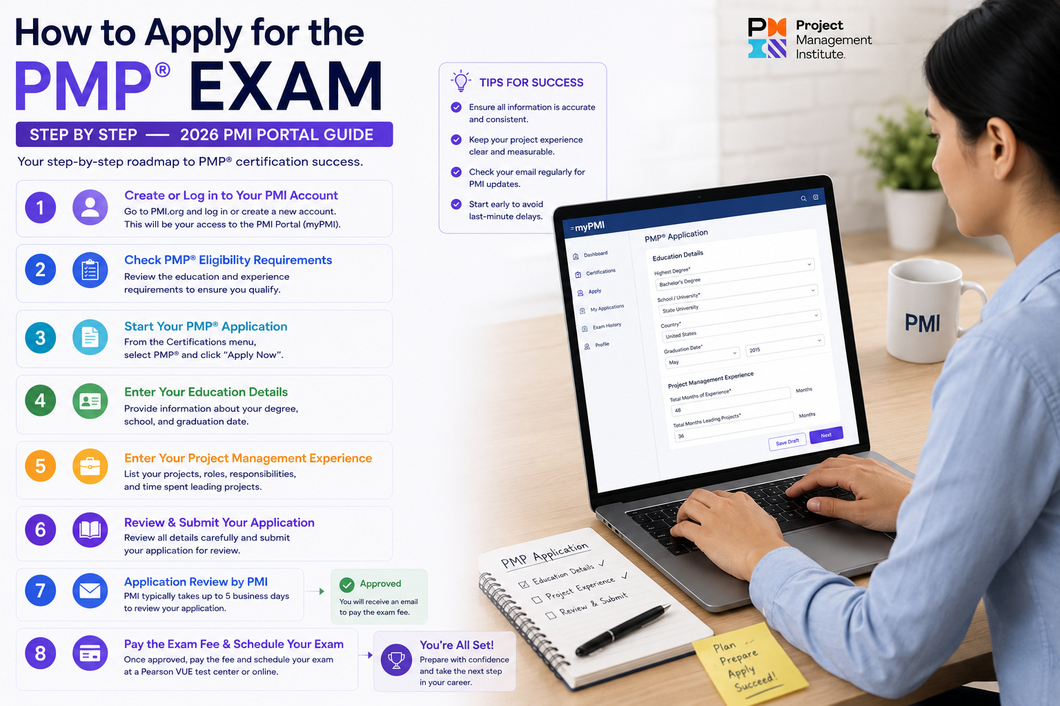 How to Apply for the PMP Exam Step by Step — 2026 PMI Portal Guide
