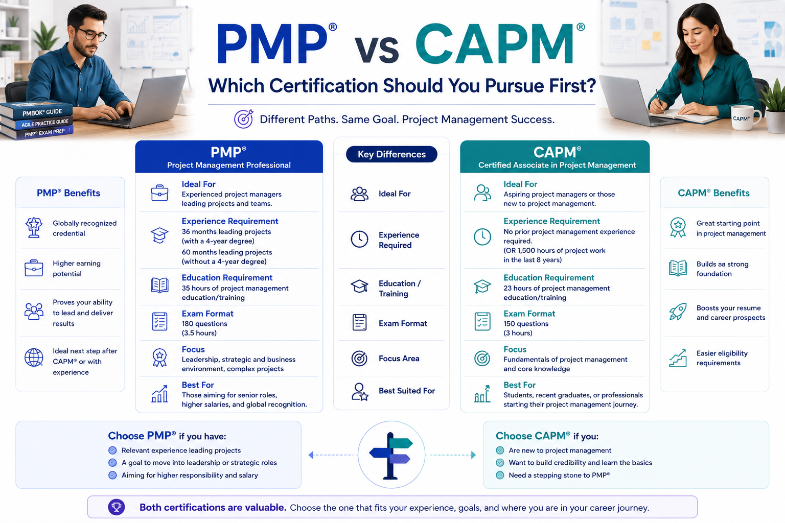 Generate an image on PMP vs CAPM: Which Certification Should You Pursue First?
