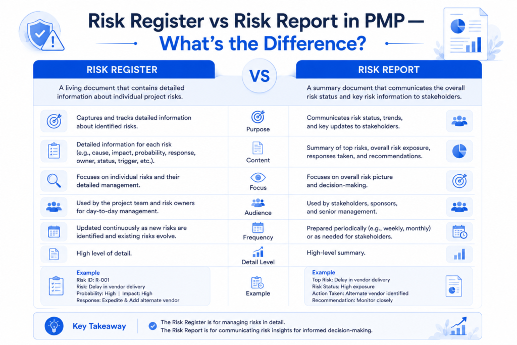 Risk Register