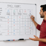RACI