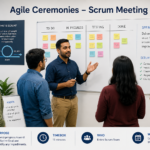 PMP exam, Agile, Scrum ceremonies, sprint planning, retrospective, PMP 2026