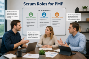 Scrum Roles for PMP: Product Owner, Scrum Master, Dev Team Explained (2026)