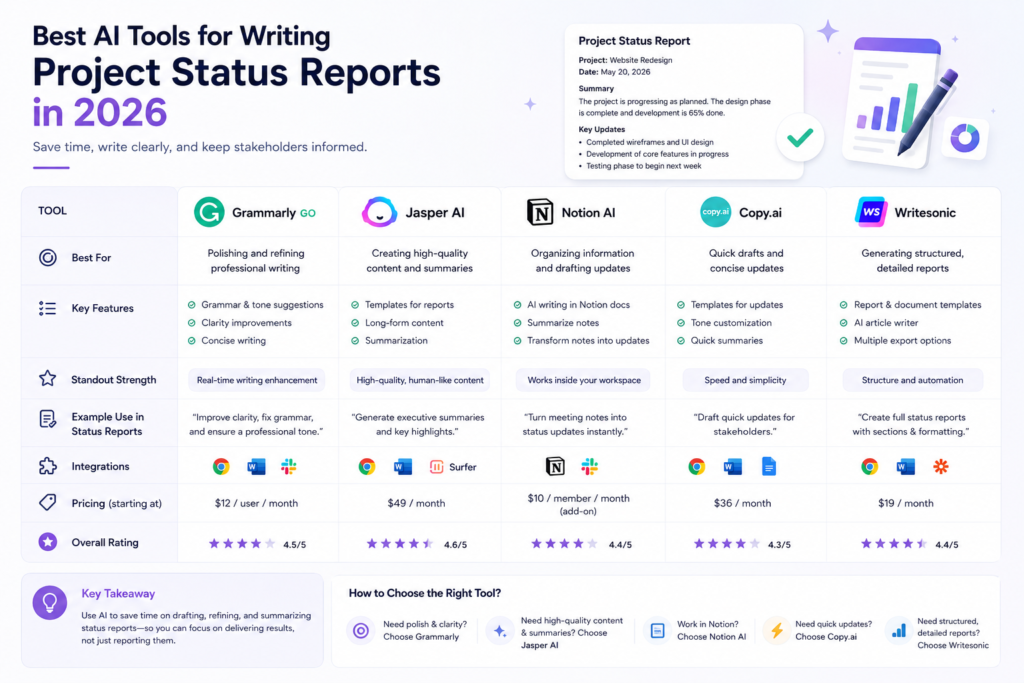Best AI Tools for Writing Project Status Reports in 2026