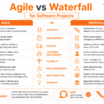 Agile vs Waterfall software projects PMP