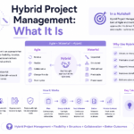 hybrid project management PMP