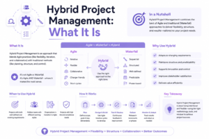 hybrid project management PMP
