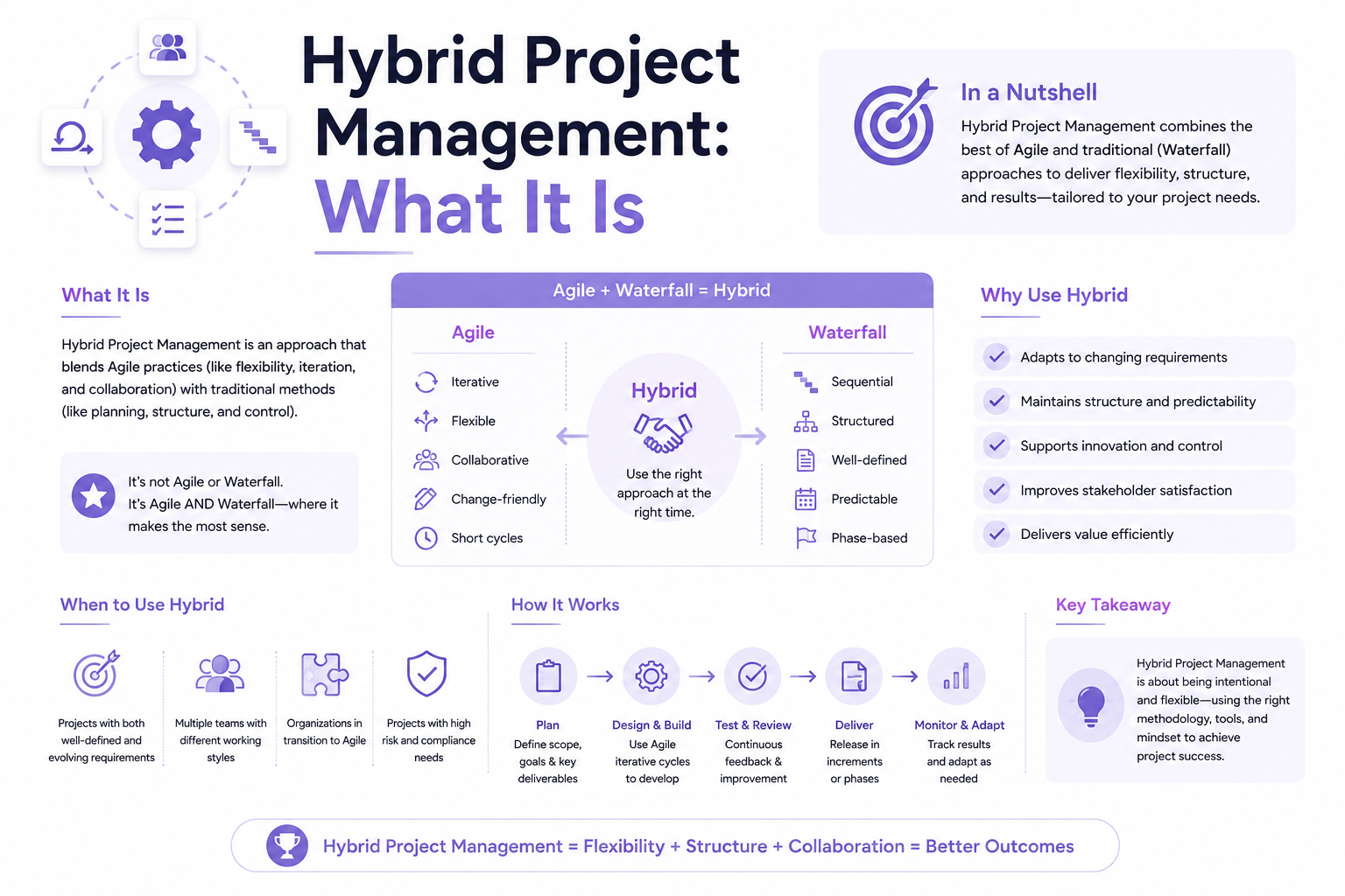 hybrid project management PMP