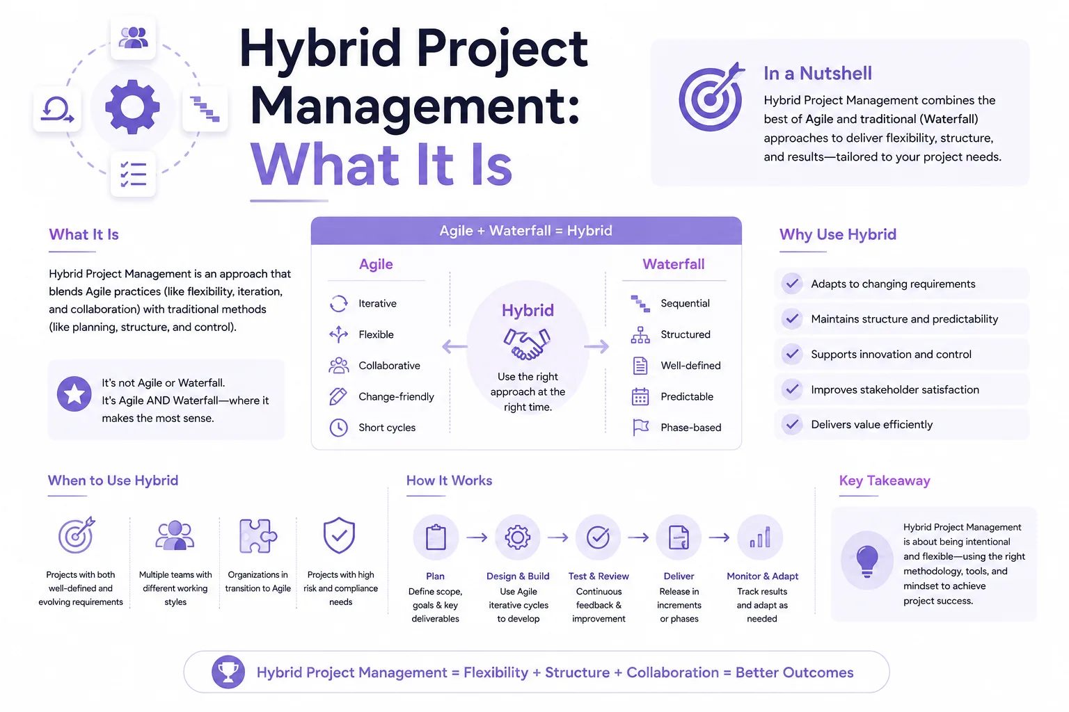 hybrid project management PMP