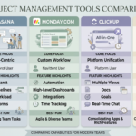 ClickUp vs Monday.com vs Notion vs Asana