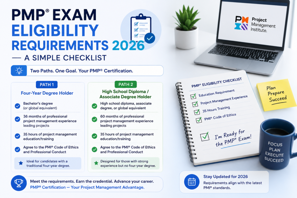 PMP Exam Eligibility Requirements 2026: A Complete, Simple Checklist