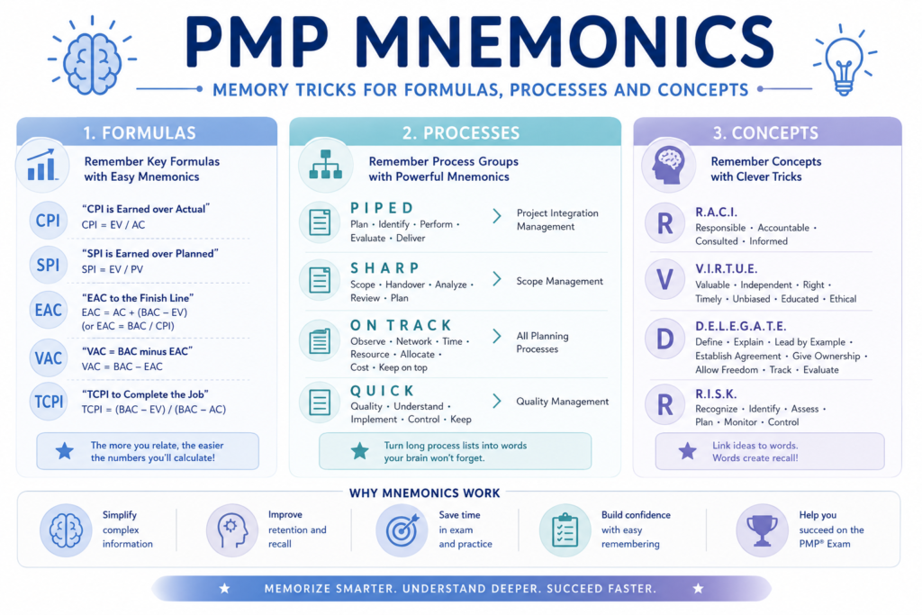 pmp mnemonics