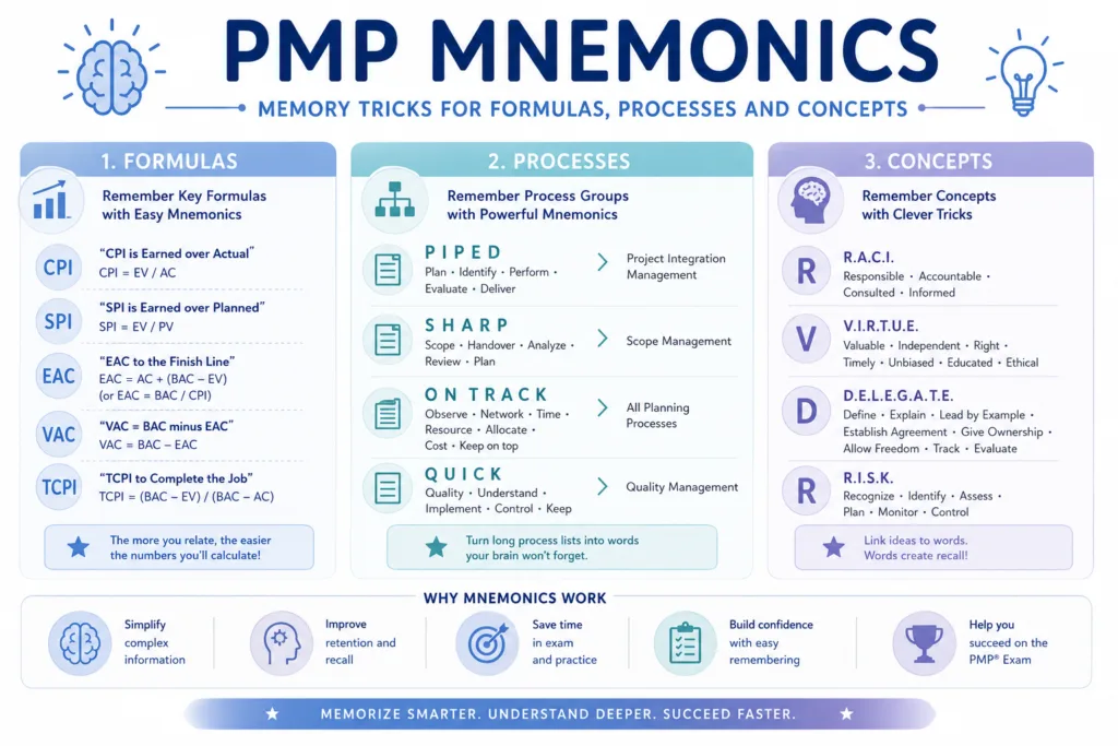 pmp mnemonics
