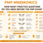 How Many Practice Questions Do You Need Before the PMP Exam?