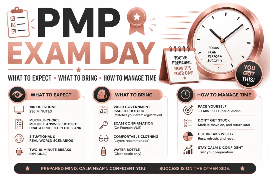 PMP Exam Day