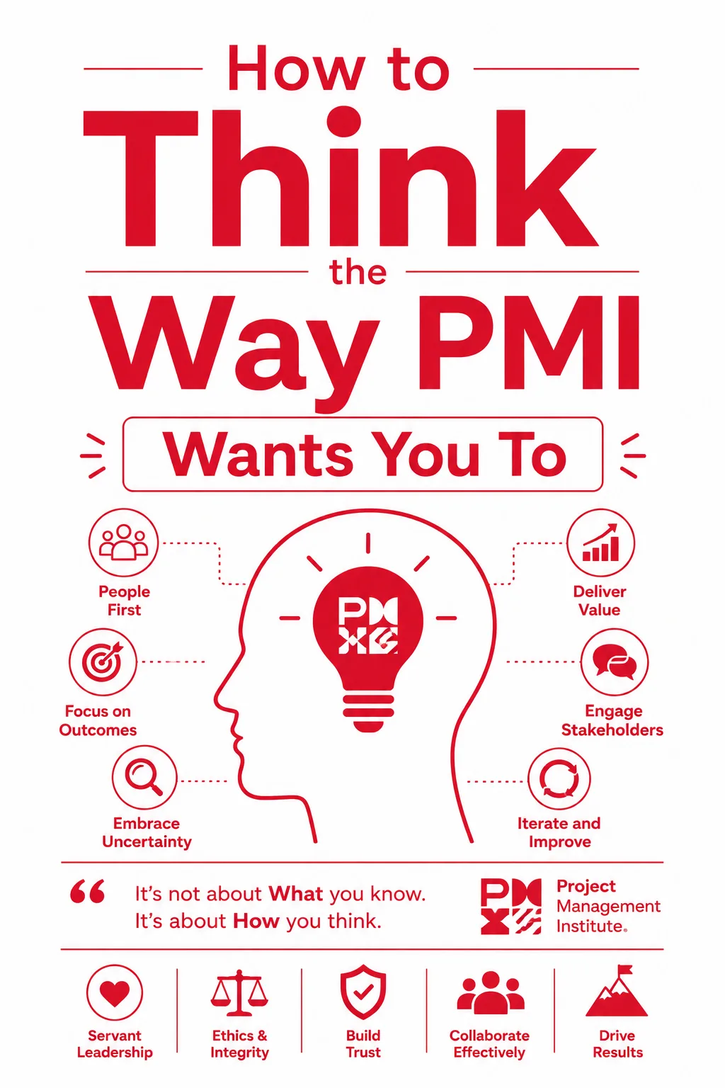 PMP Situational Questions: How to Think the Way PMI Wants You To