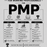 PMP exam, study schedule, 90 day plan, PMP preparation, working professional, PMP 2026