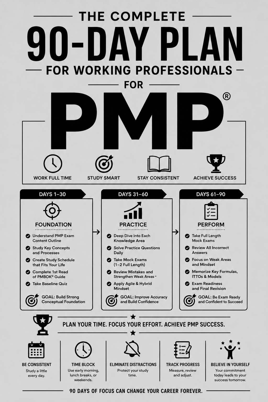 PMP exam, study schedule, 90 day plan, PMP preparation, working professional, PMP 2026