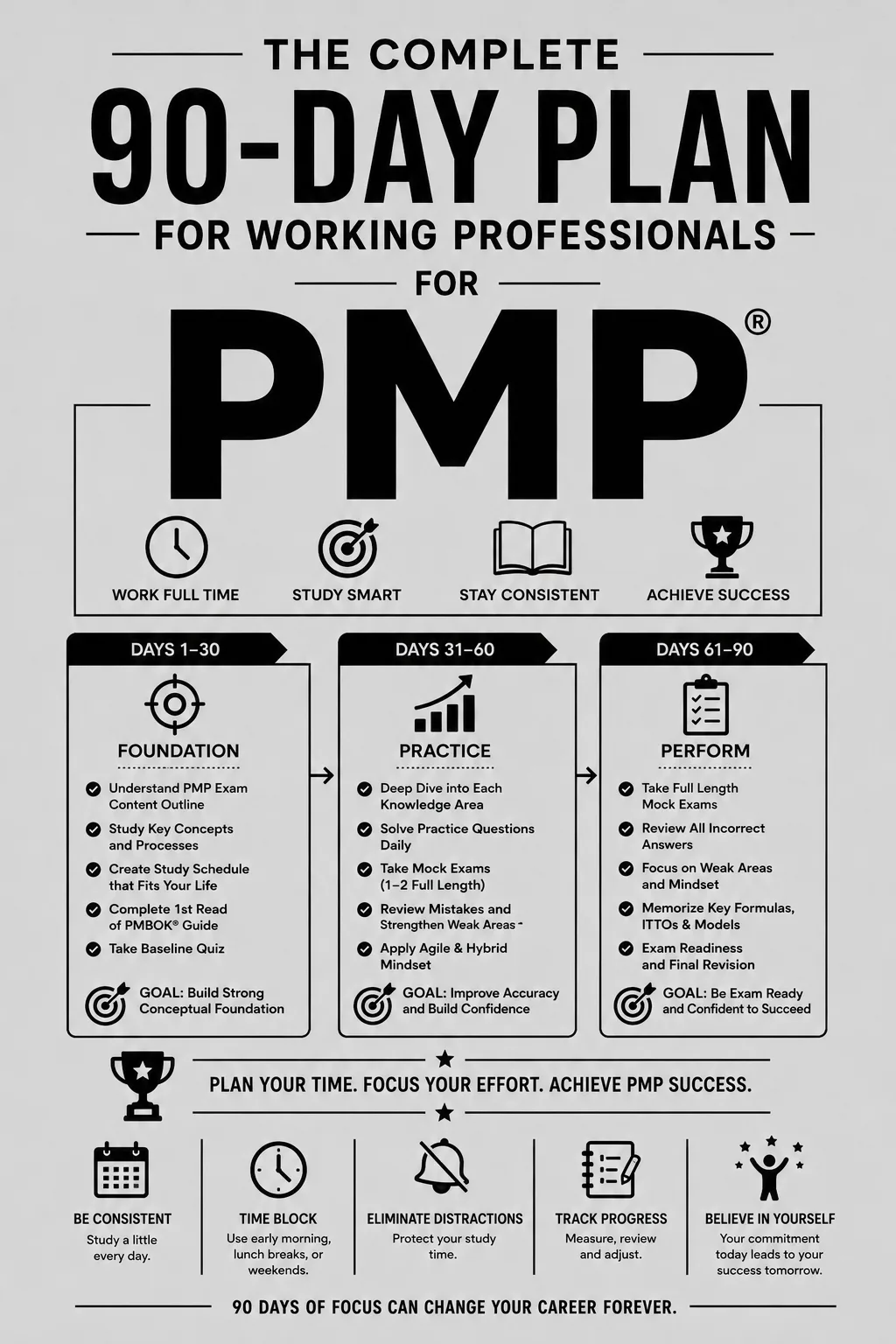 PMP exam, study schedule, 90 day plan, PMP preparation, working professional, PMP 2026