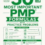 The 50 Most Important PMP Formulas With Practice Problems