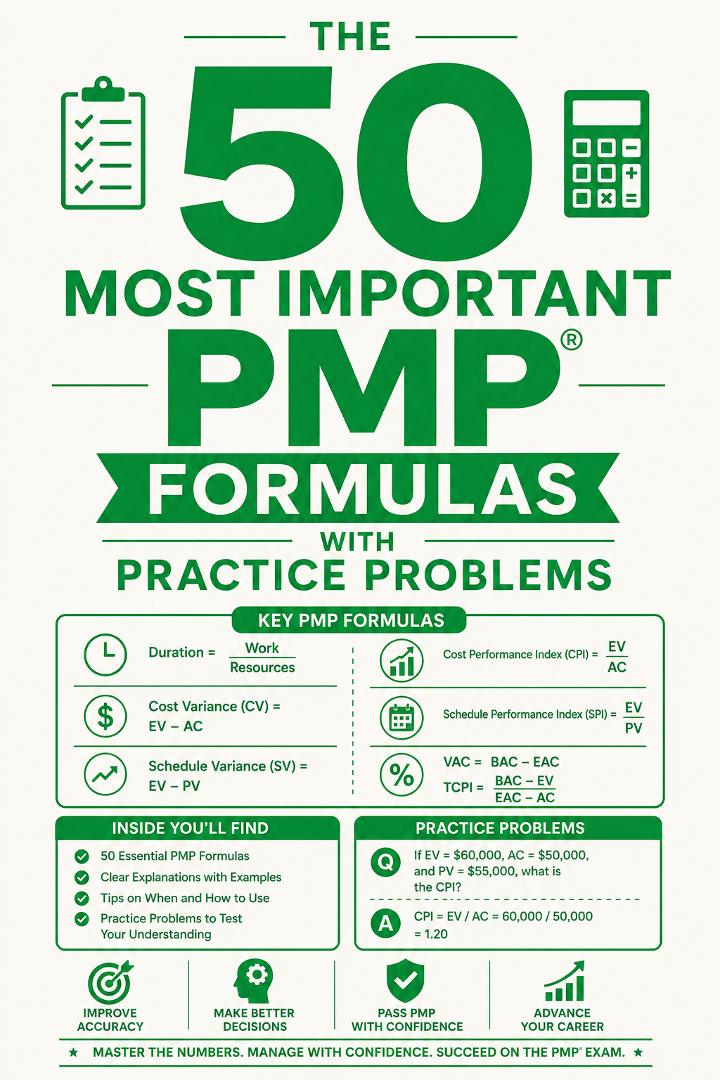 The 50 Most Important PMP Formulas With Practice Problems