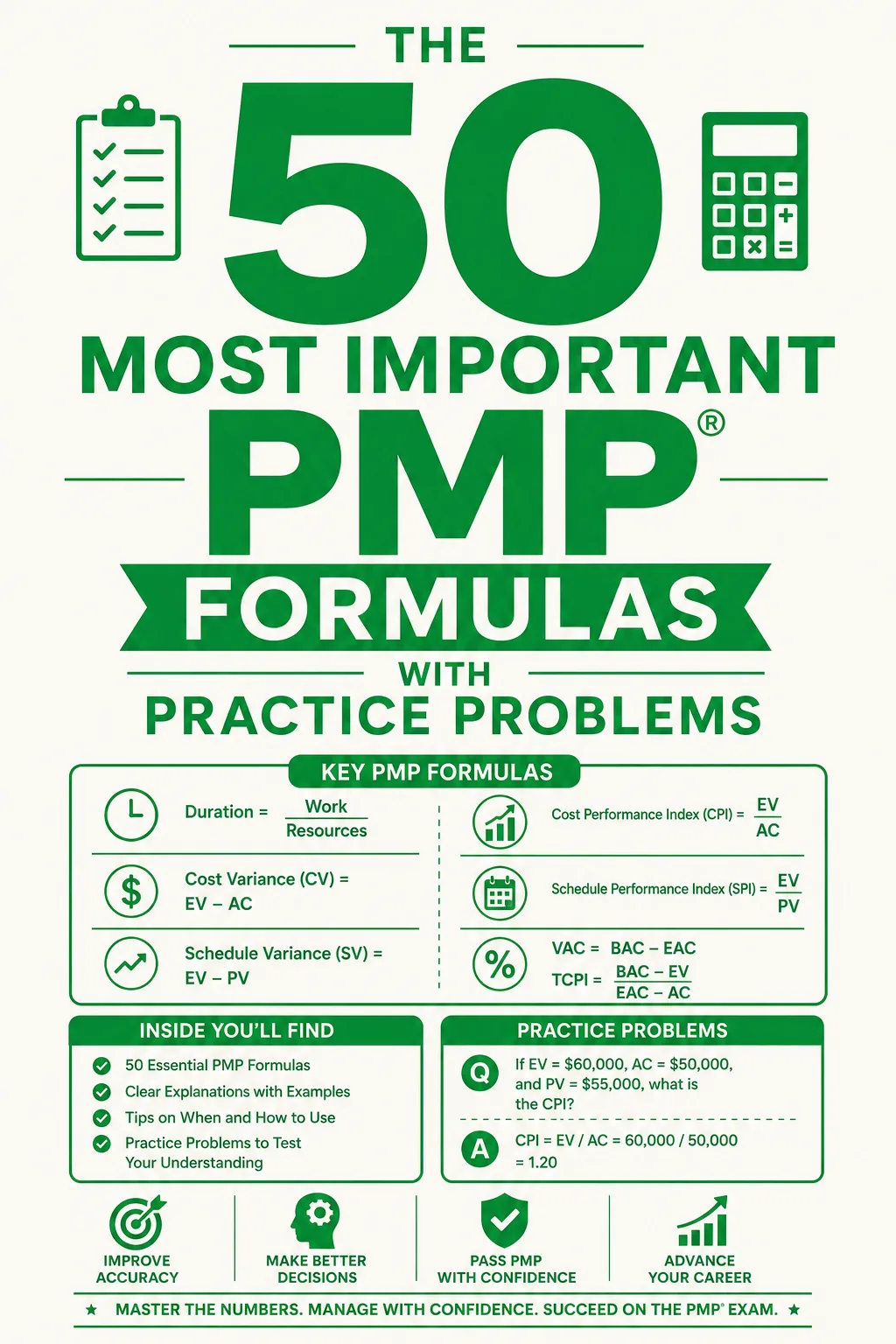 The 50 Most Important PMP Formulas With Practice Problems