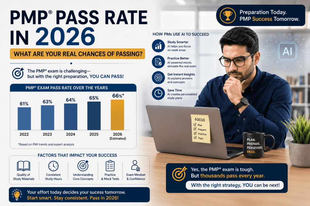 PMP Pass rate